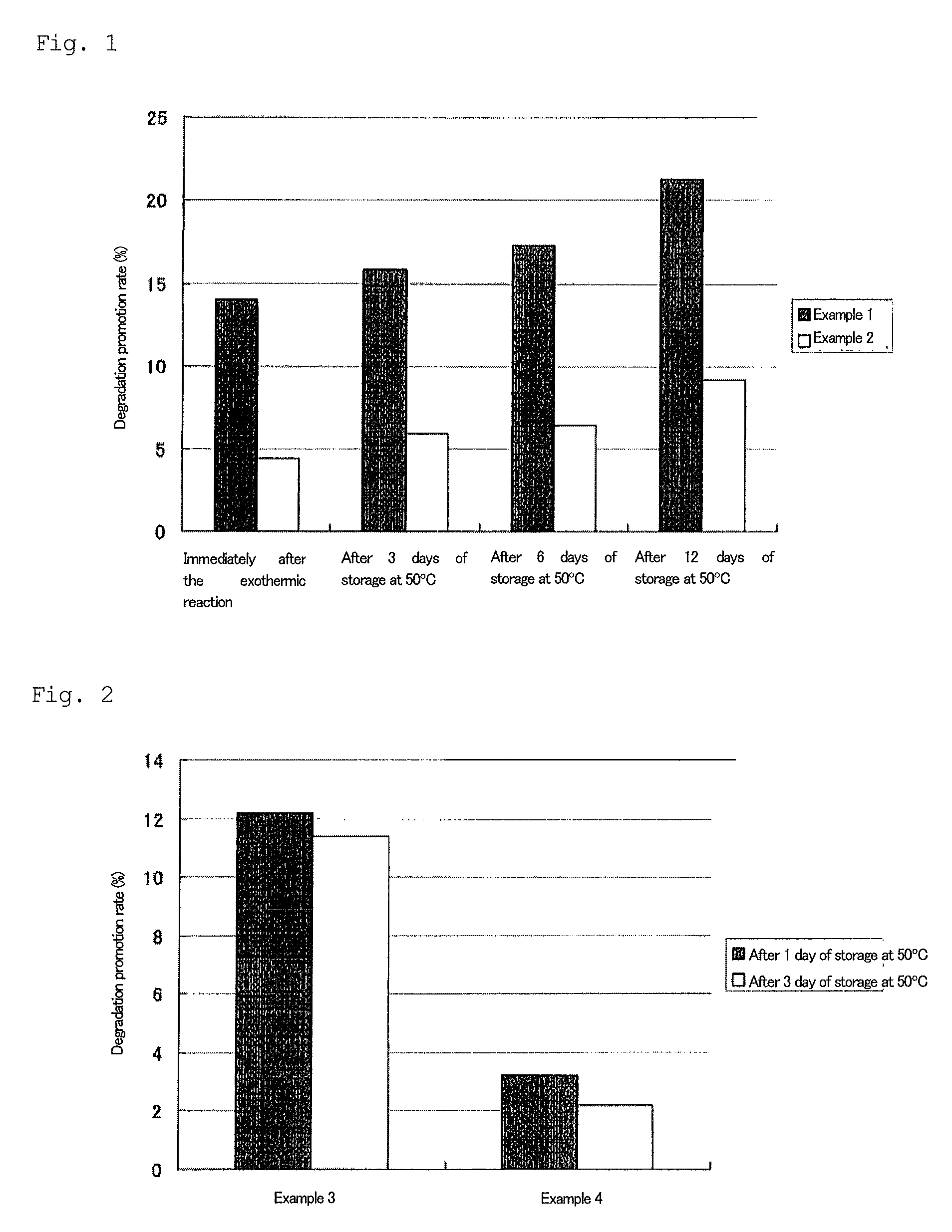 Degradation promoter of biodegradable resin molded body, and use thereof