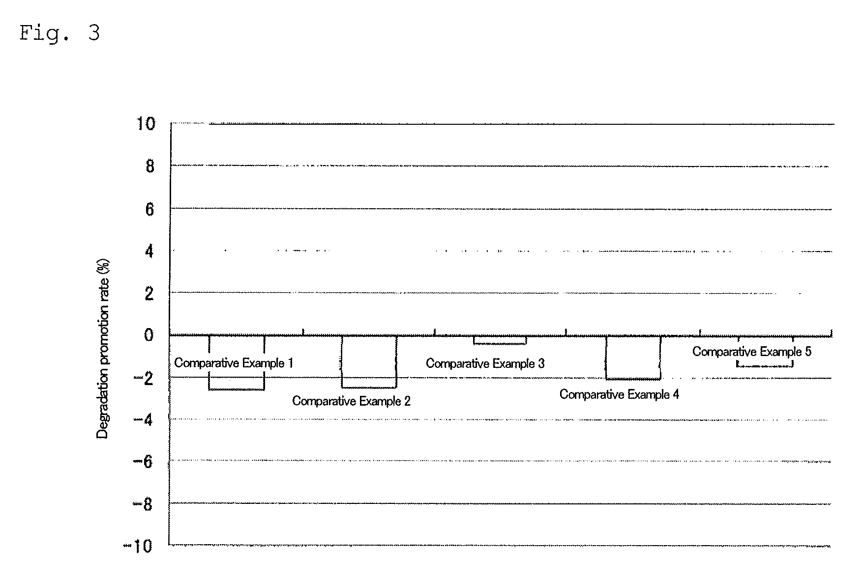 Degradation promoter of biodegradable resin molded body, and use thereof