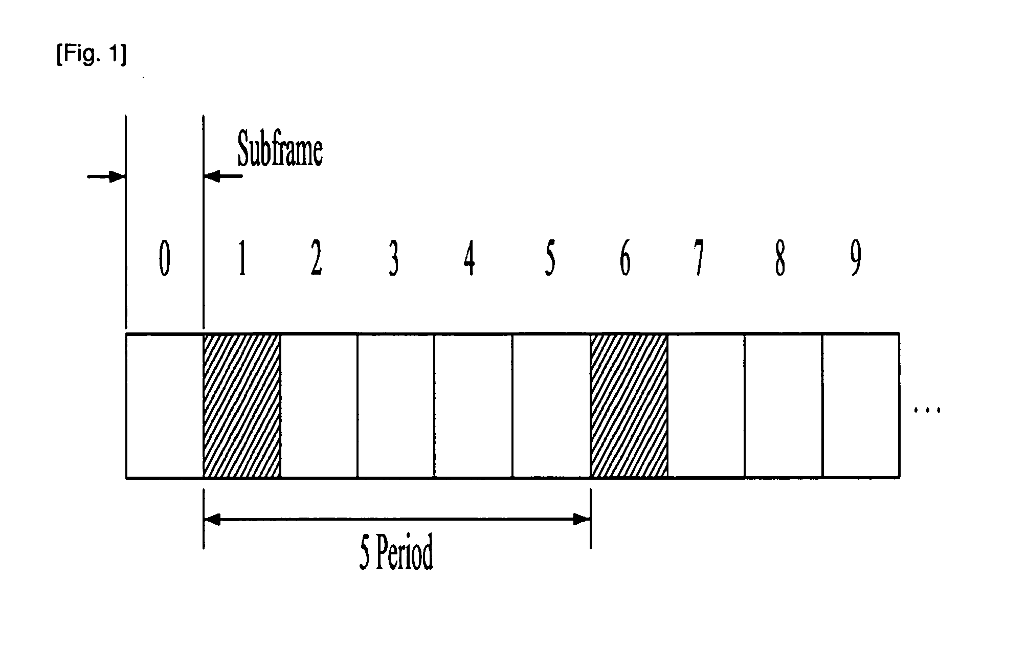 Apparatus and method for transmitting channel state information in a wireless communication system