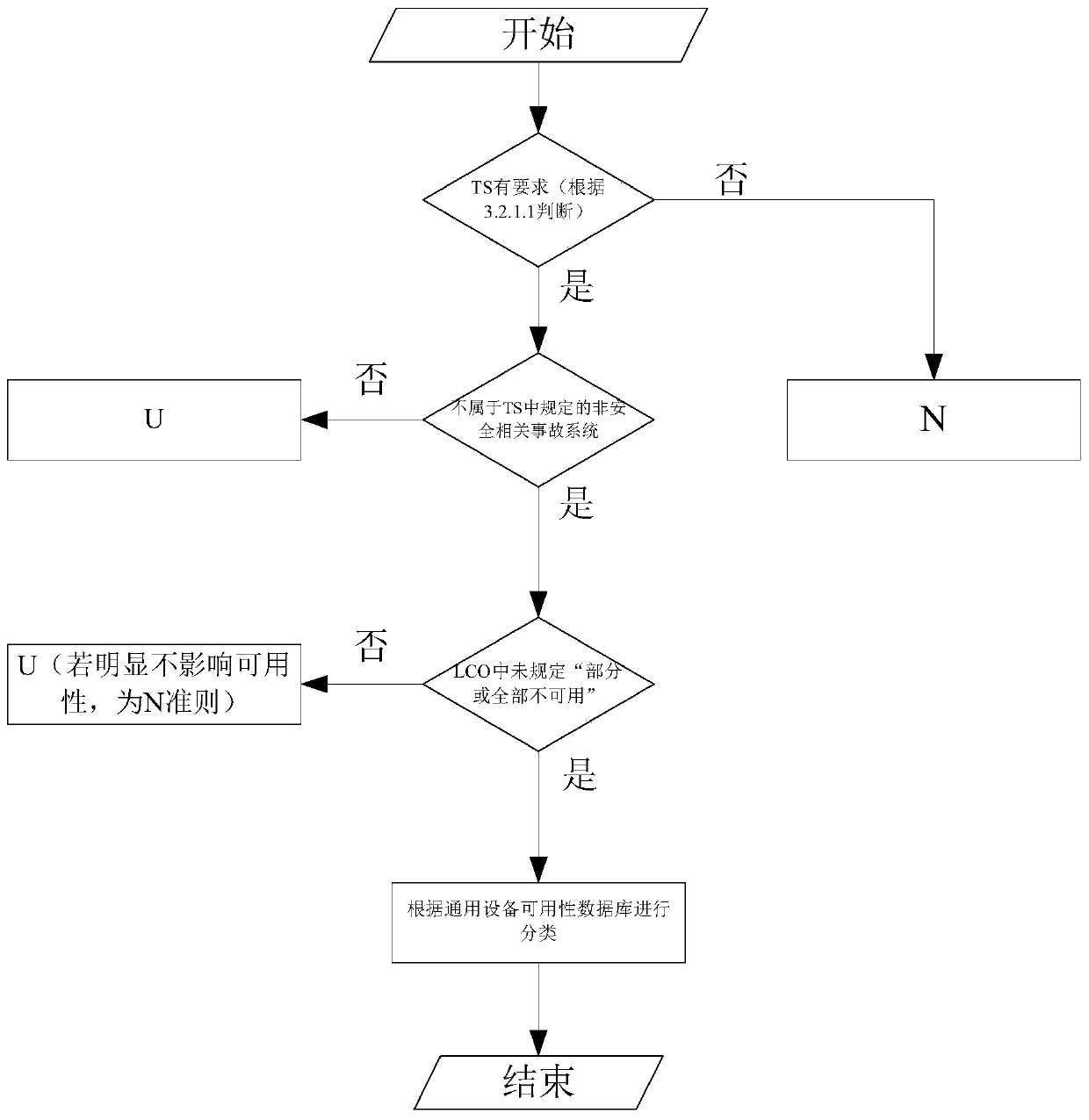 Method for executing safety-related system and equipment periodic test supervision requirements of nuclear power plant