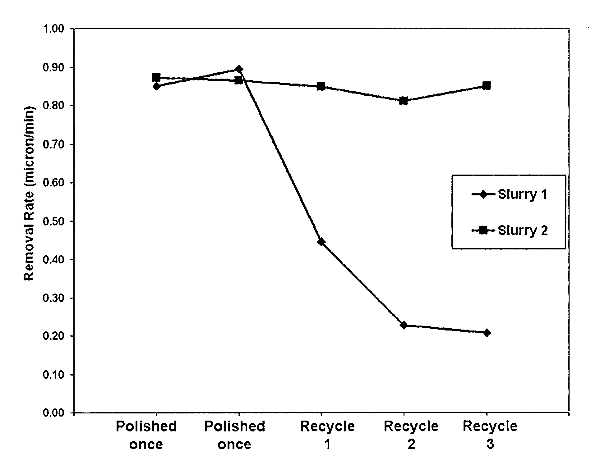 Glass polishing compositions and methods