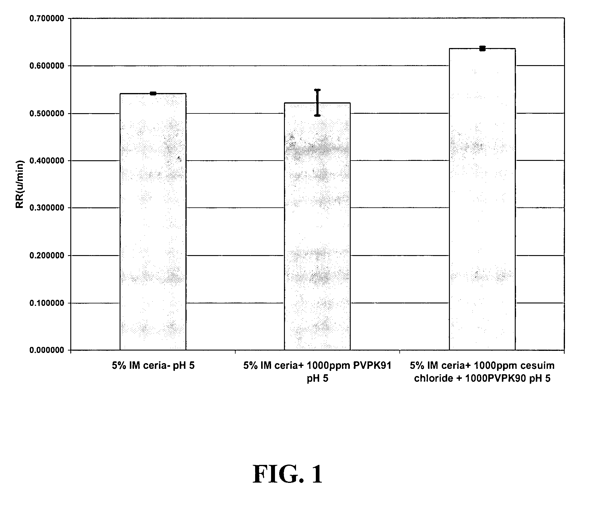 Glass polishing compositions and methods