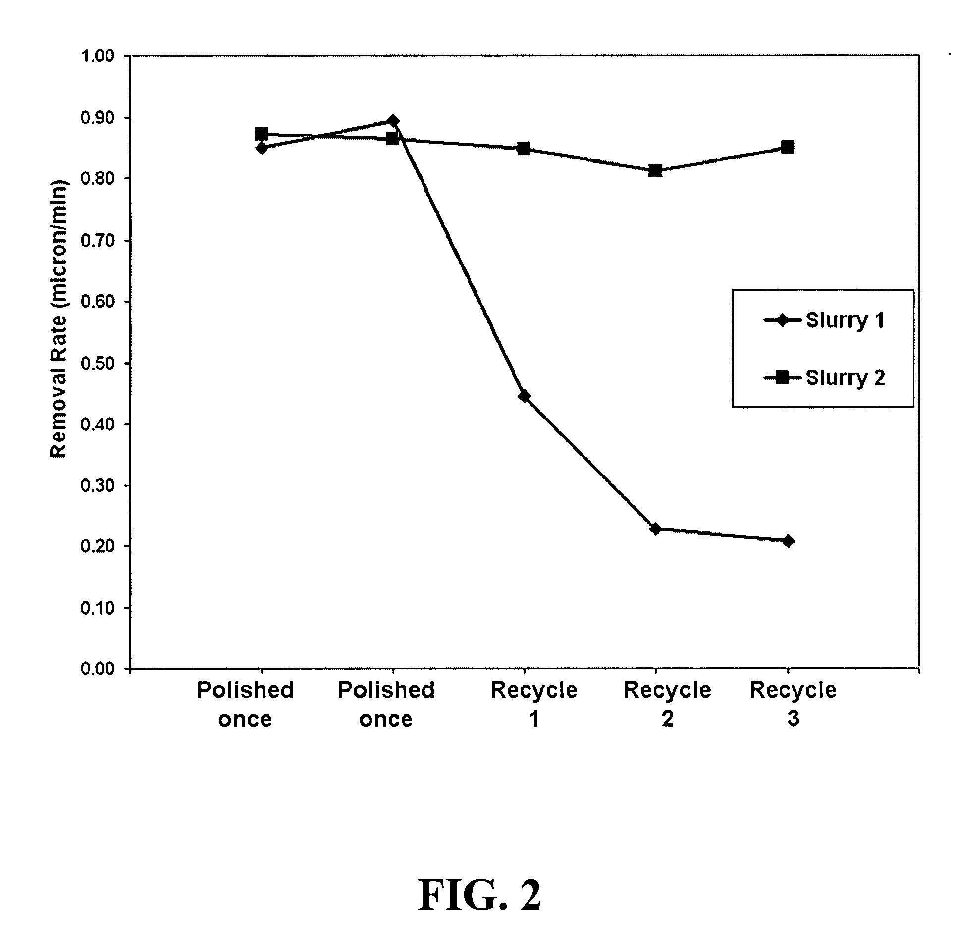 Glass polishing compositions and methods