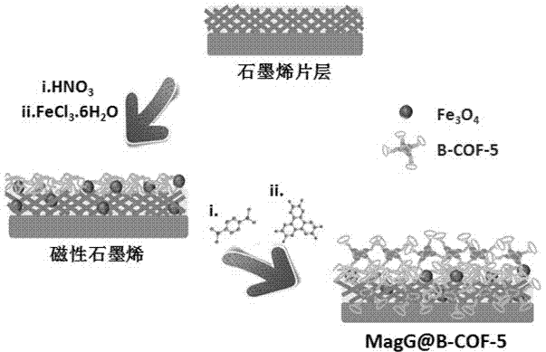 Covalent organic framework-modified graphene material and synthetic method and application thereof