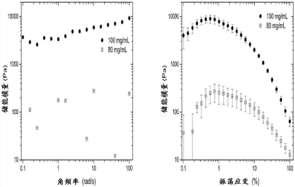 Self-assembling ultrashort aliphatic depsipeptides for biomedical applications