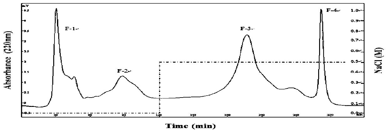 A kind of antioxidant peptide derived from casein and its application