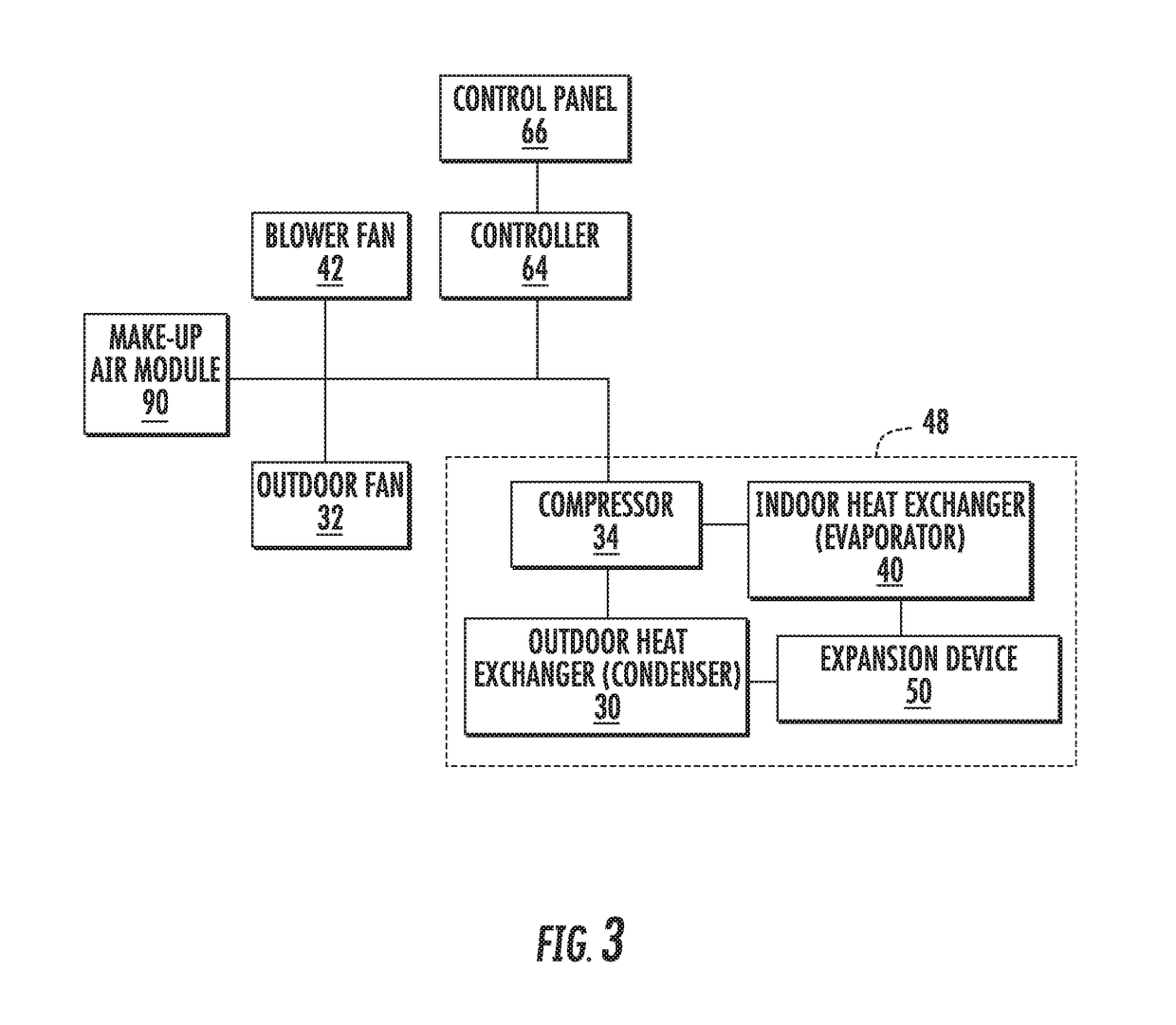 System and method for operating a packaged terminal air conditioner unit