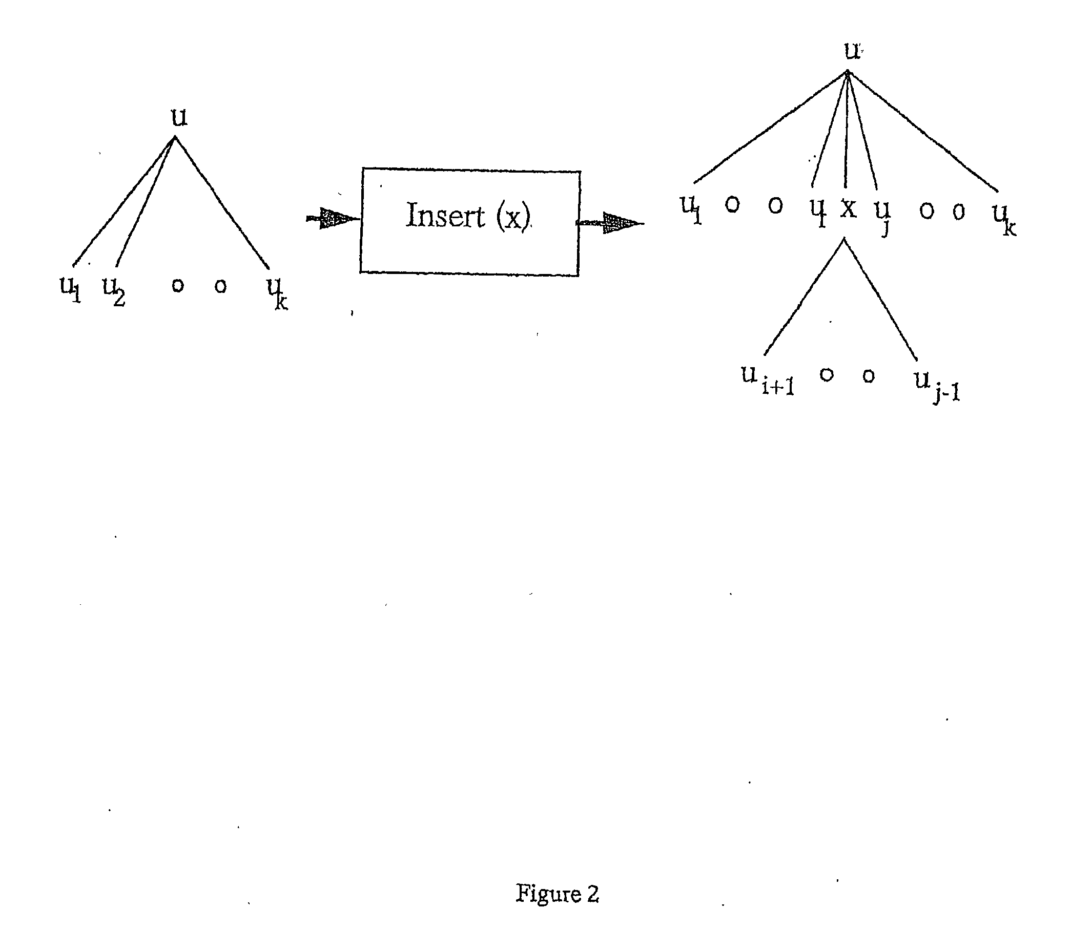 Method of comparing the closeness of a target tree to other trees using noisy sub-sequence tree processing