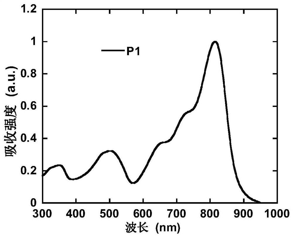 N-type organic semiconductor material as well as preparation method and application thereof