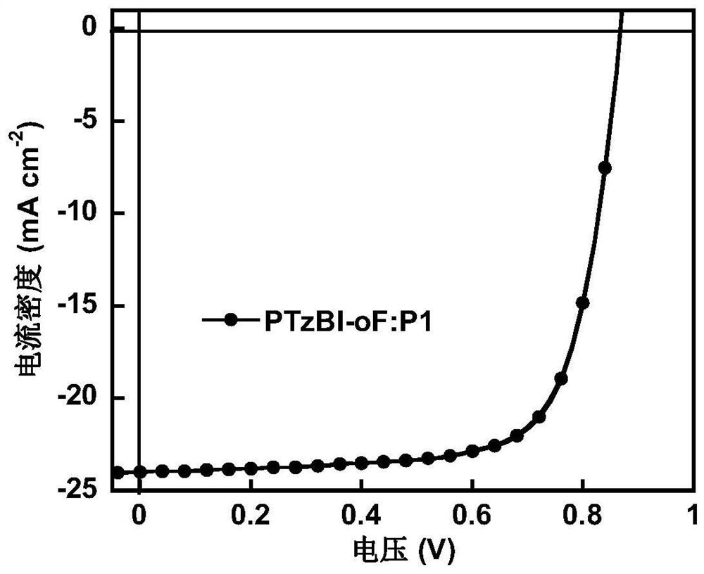 N-type organic semiconductor material as well as preparation method and application thereof