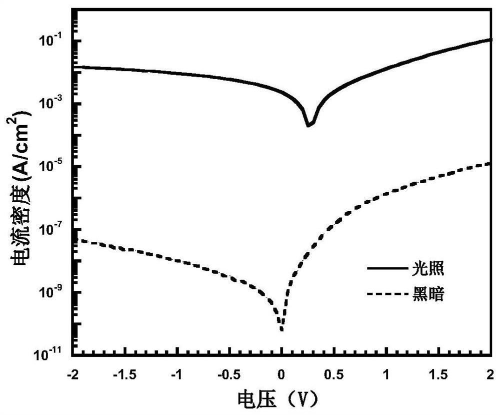 N-type organic semiconductor material as well as preparation method and application thereof