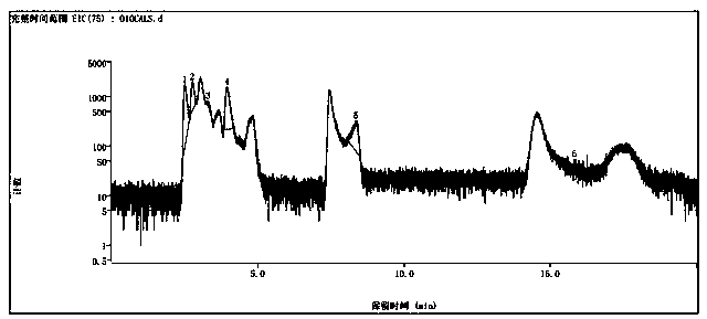 Method for determining inorganic arsenic in aquatic products