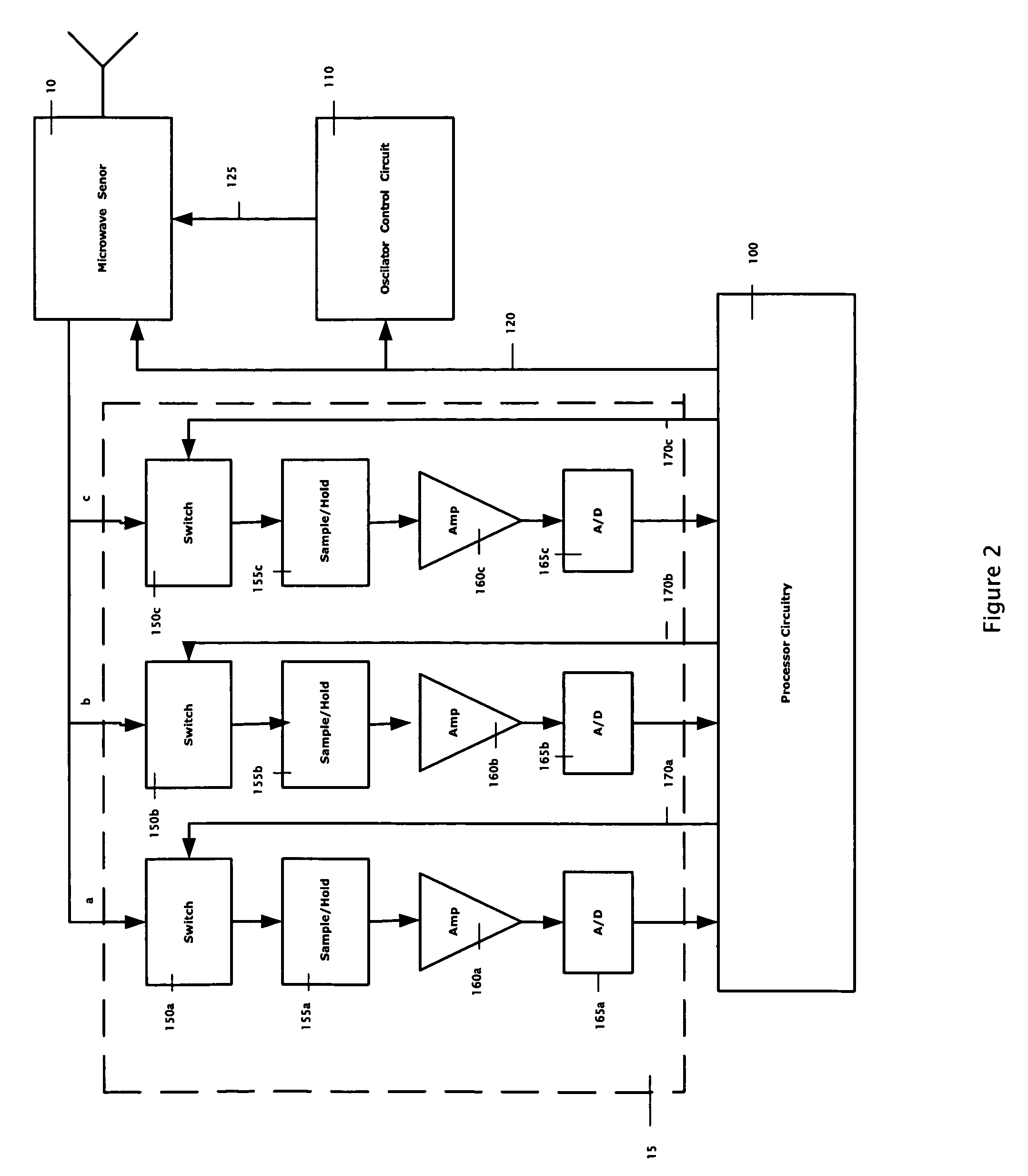 Microwave ranging sensor