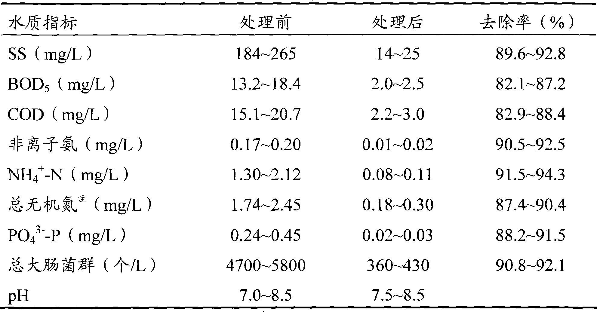 Method for processing waste water of circulating marine culture by using artificial wet land