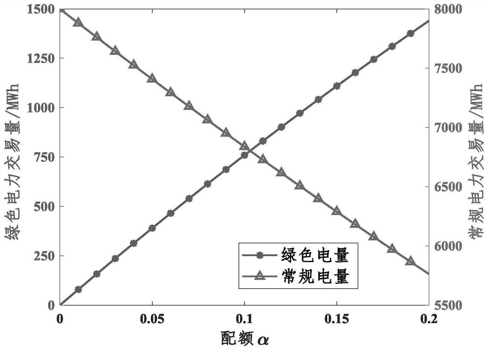 Multi-market subject dynamic game optimal decision solving method