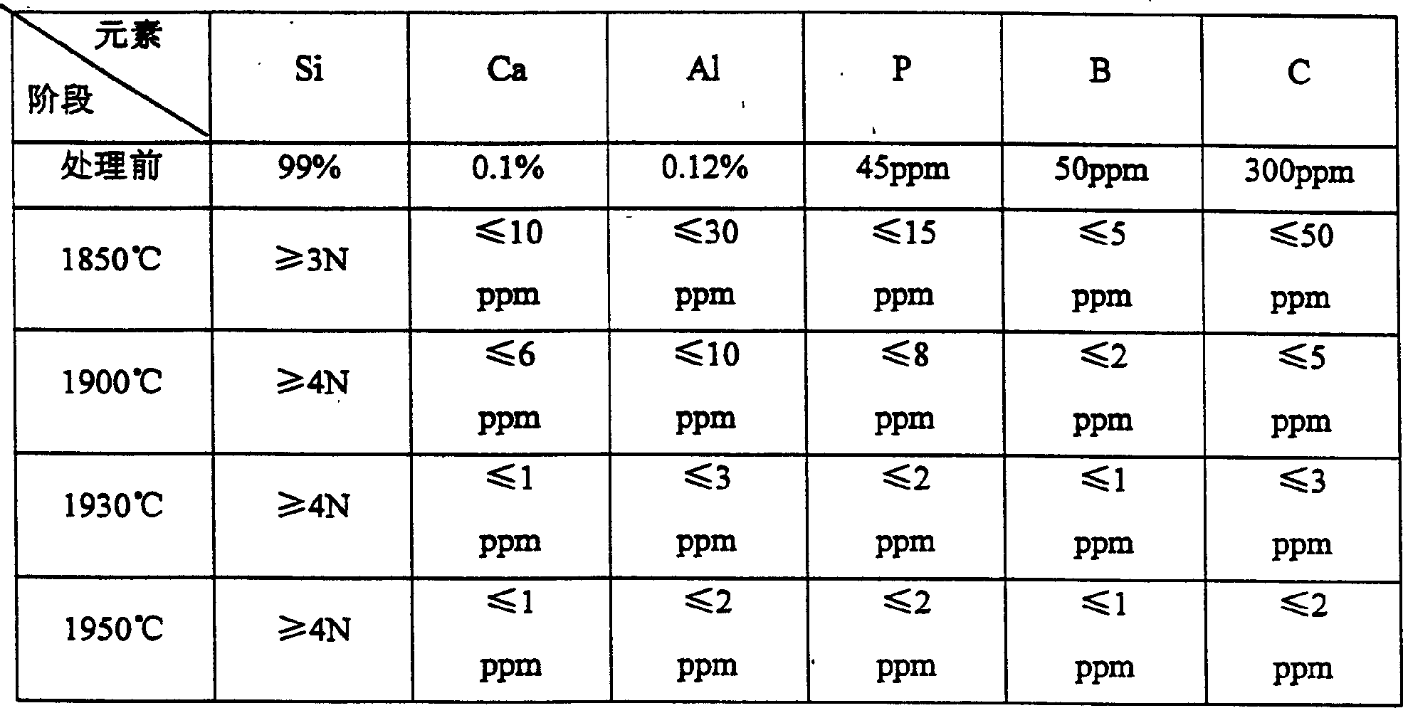 Method of manufacturing a photovoltaic silicon