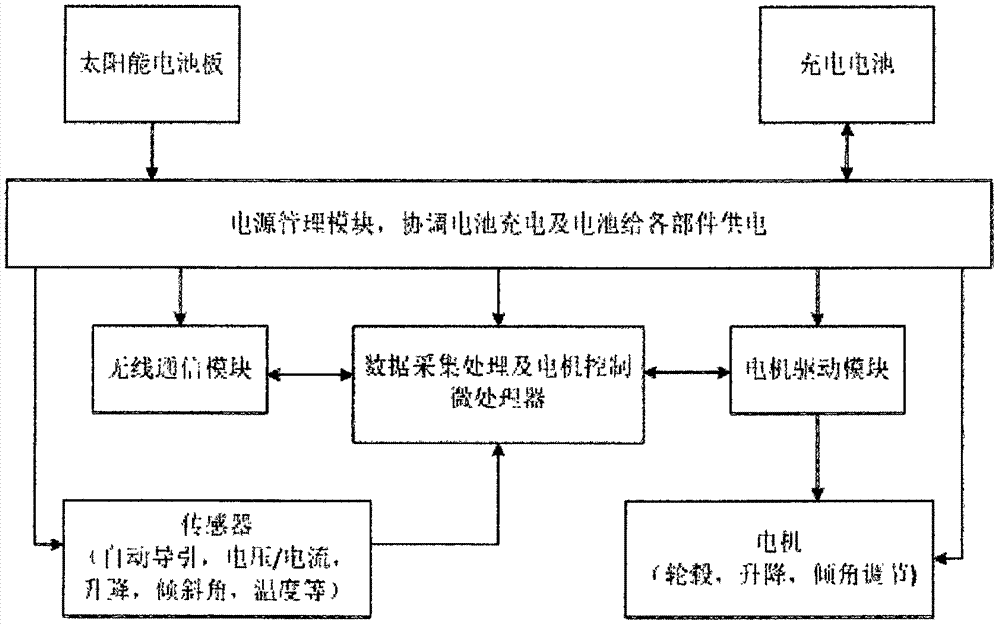 Cleaning system of photovoltaic panels of solar power station and arrangement method therefor