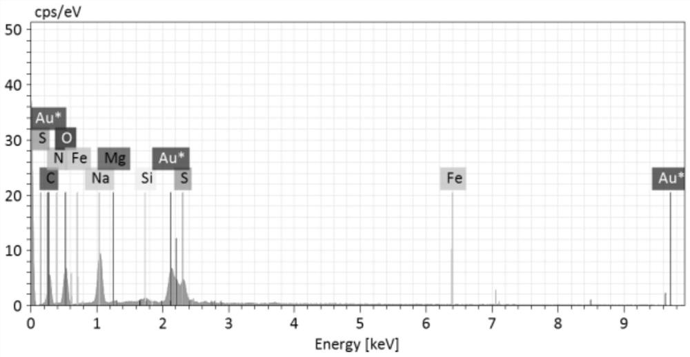 A kind of hydrogel nanocomposite material and its preparation method and application