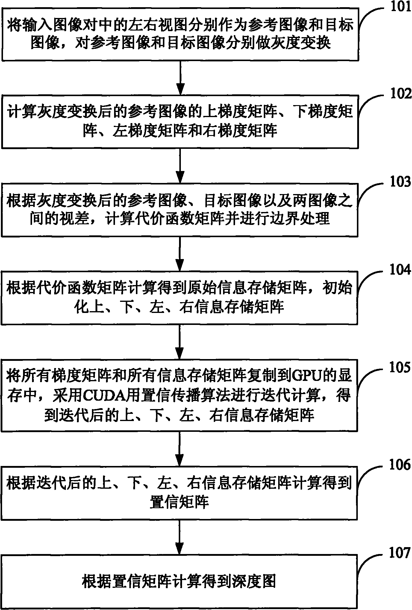 Method and device for generating depth map