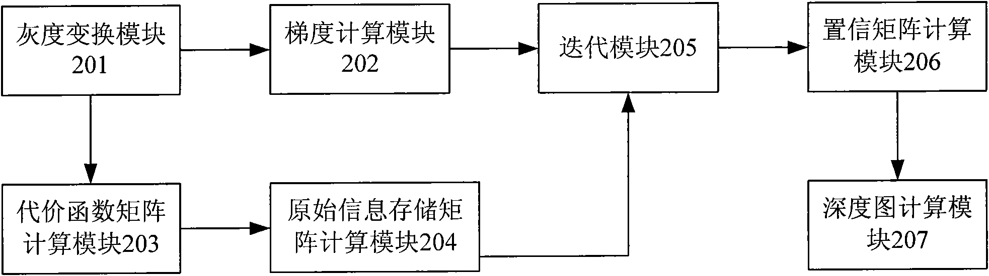 Method and device for generating depth map