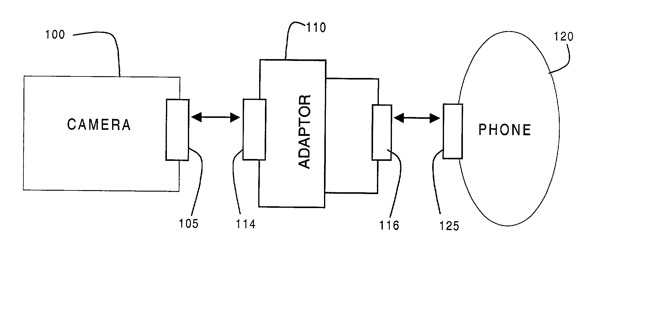 Versatile adaptor device and manufacturing process for connecting a client device to various host devices