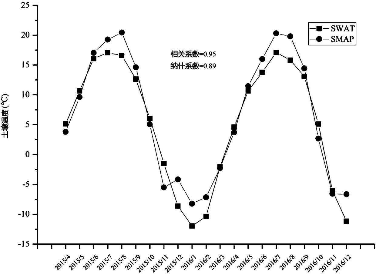 Method and device for estimating nitrous oxide greenhouse gas emission of soil in farmland