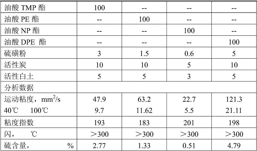 Ester type flame retardant hydraulic oil and production method thereof