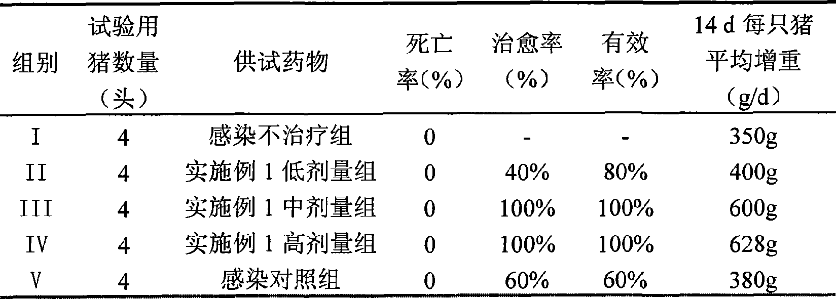 Suspension composition containing doxycycline and florfenicol for injection and technique for preparing the same