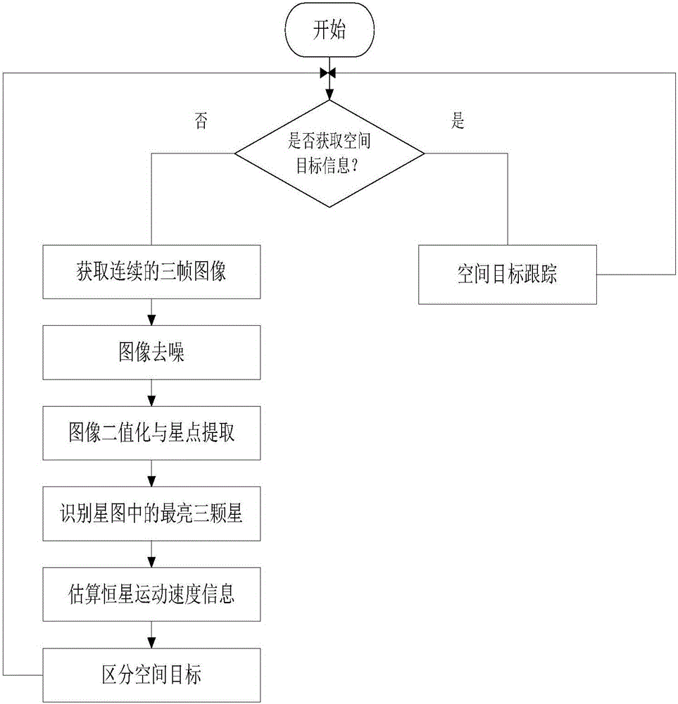 Method for detecting and tracking space target in space-based optical sequential image