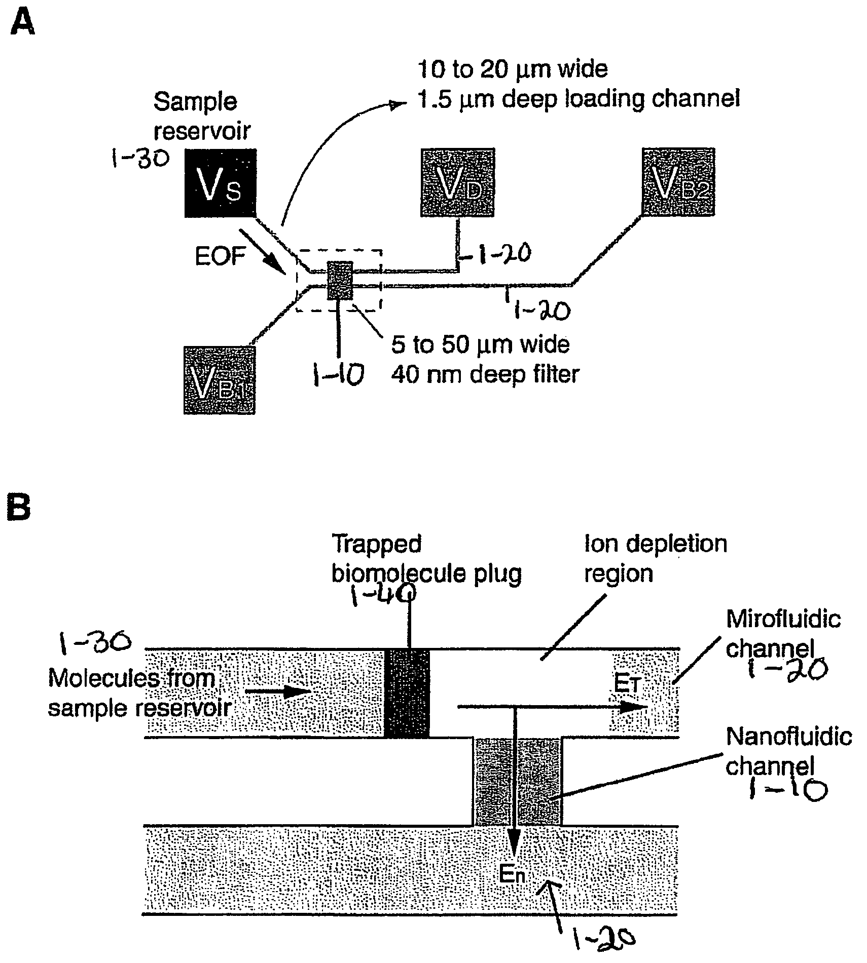 Electrokinetic concentration device and methods of use thereof