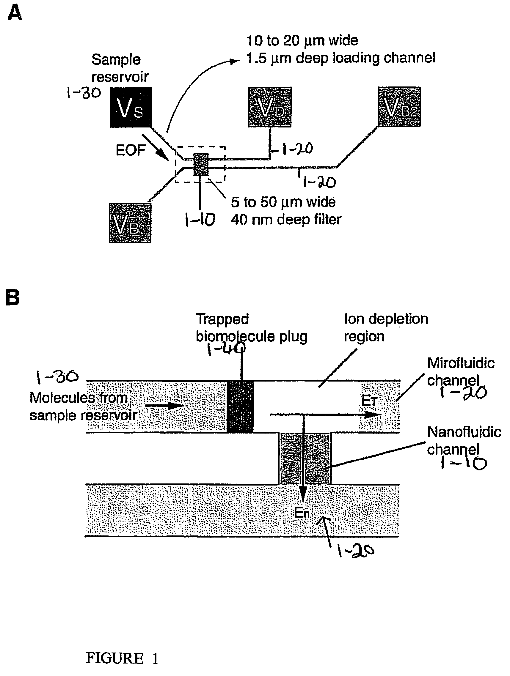 Electrokinetic concentration device and methods of use thereof