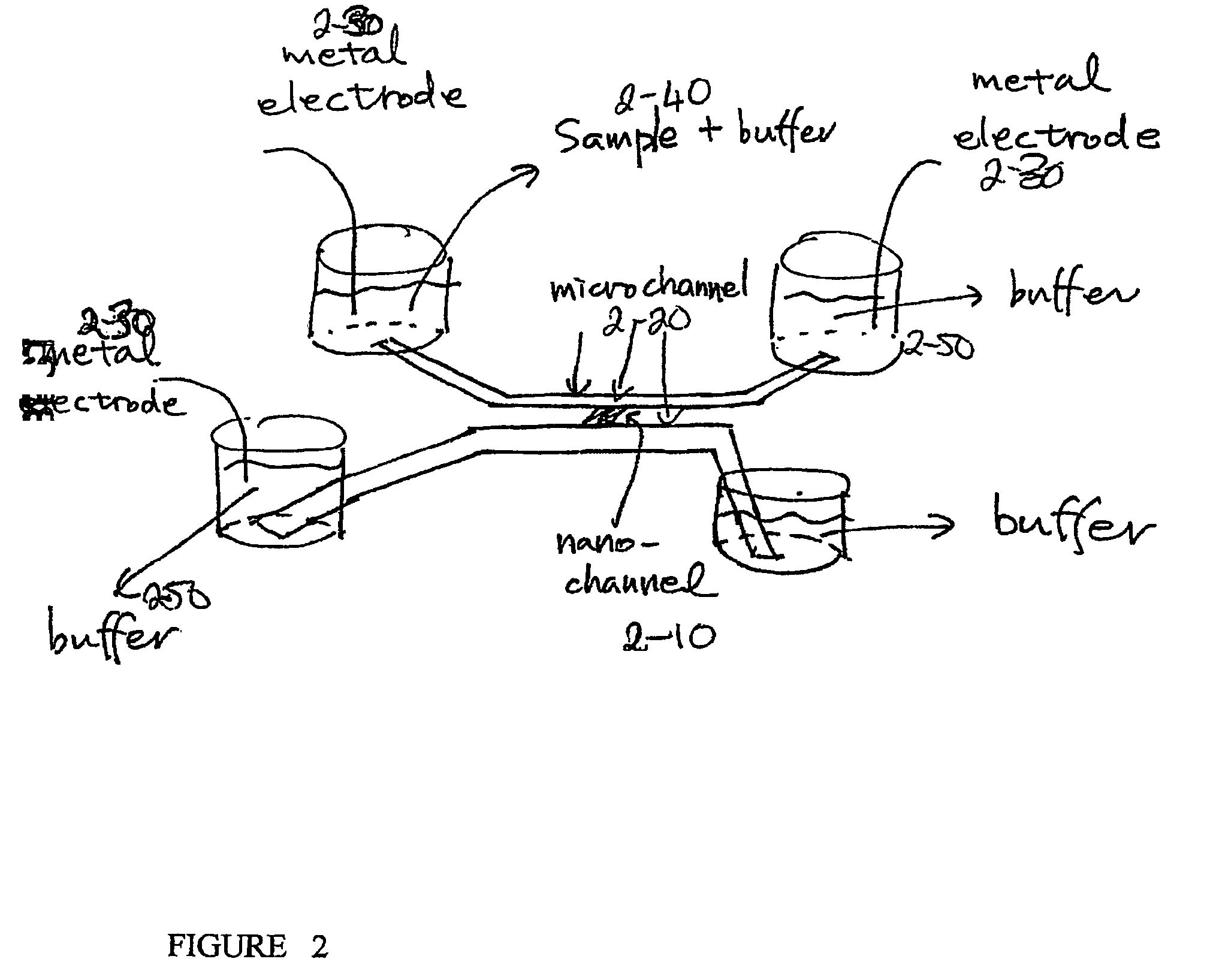 Electrokinetic concentration device and methods of use thereof