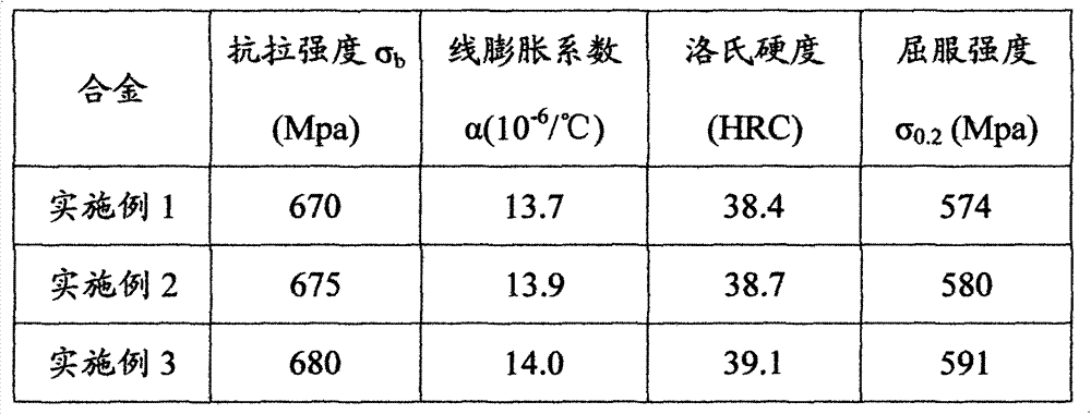 Alloy material for false tooth