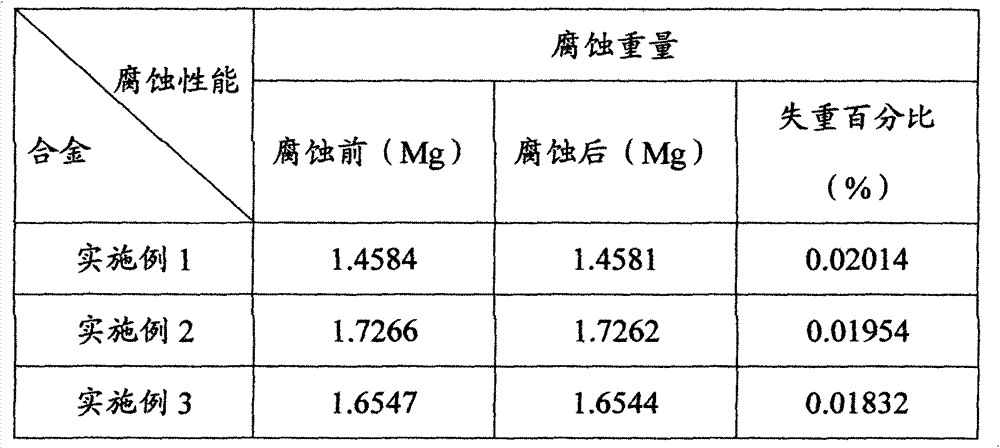 Alloy material for false tooth