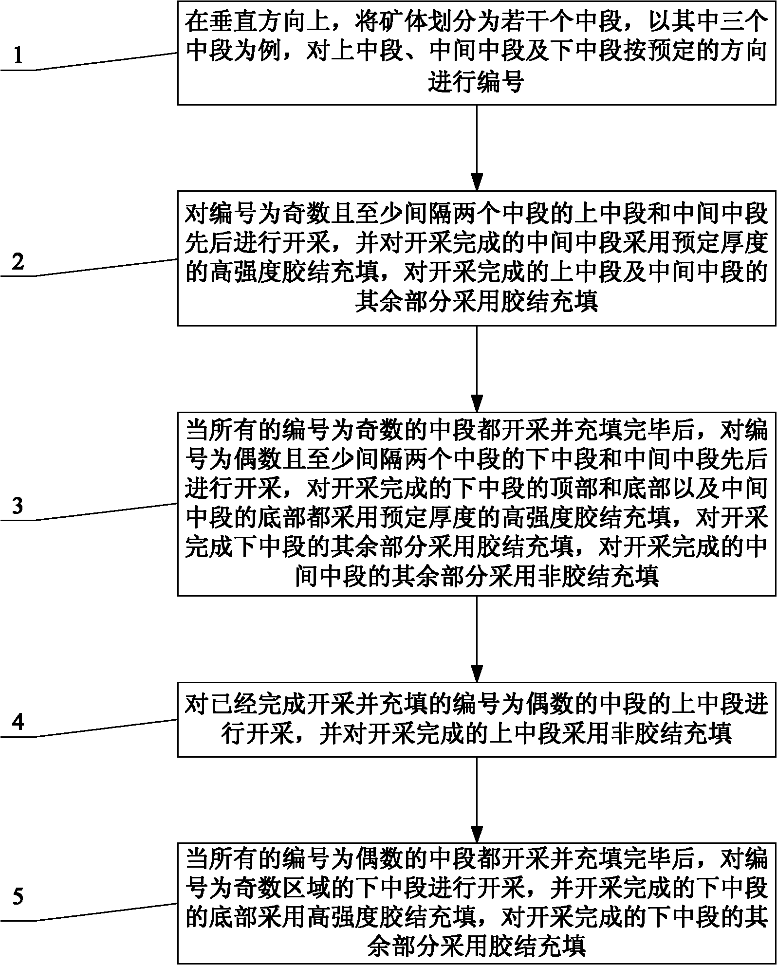 Continuous mining method in vertical direction and application thereof to full ore body continuous mining