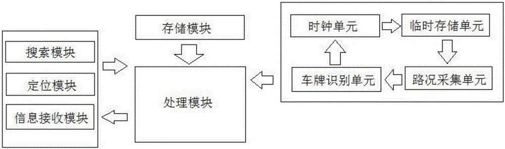 Navigation method based on time pre-estimation