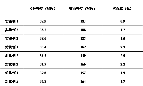 Preparation method of tension-resistant medical conduit material and application thereof