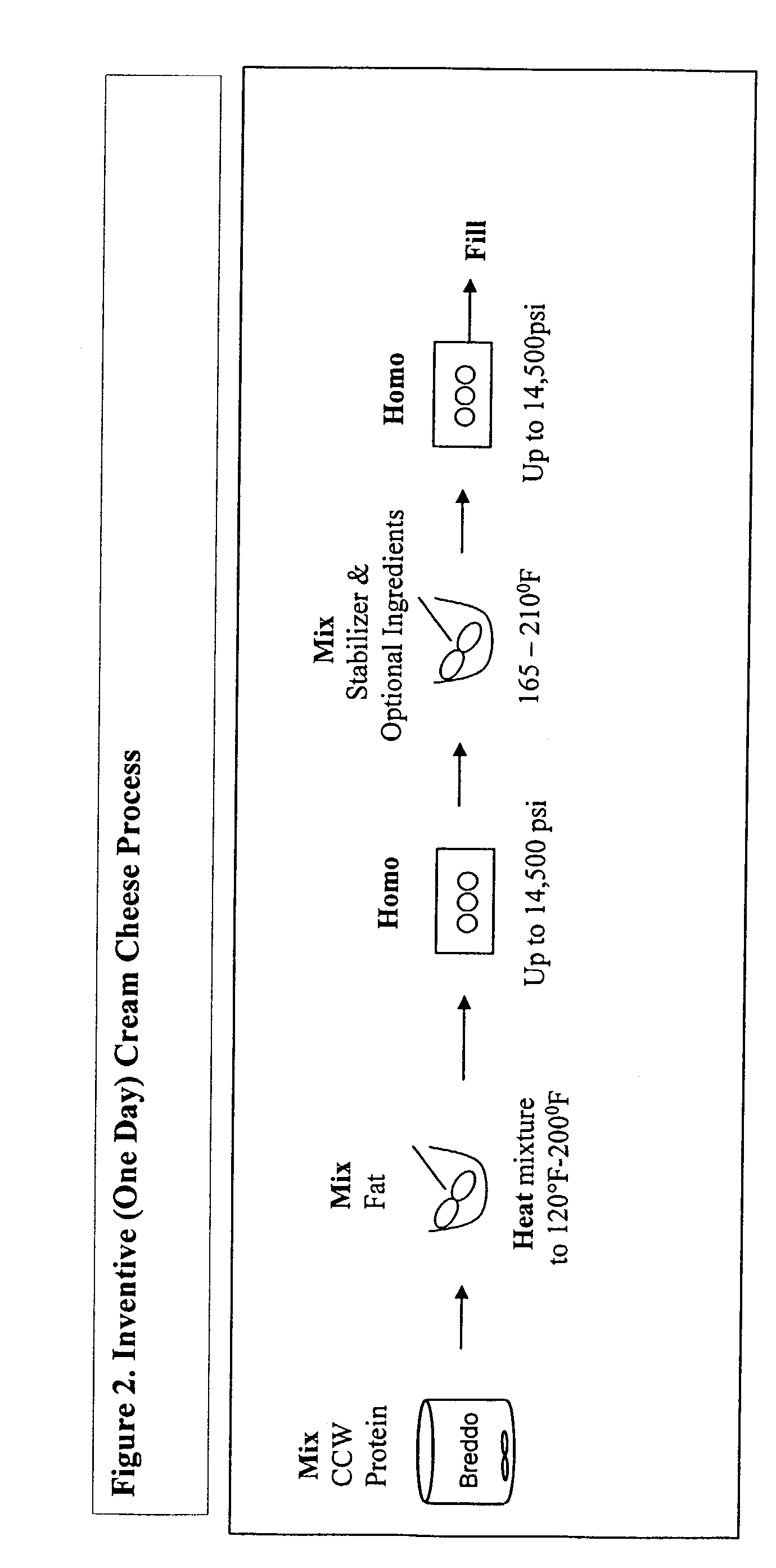 Acid whey texture system