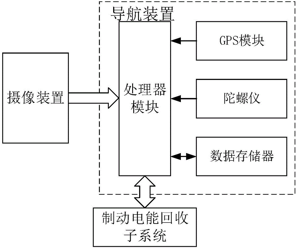 Working method of real scene navigation system