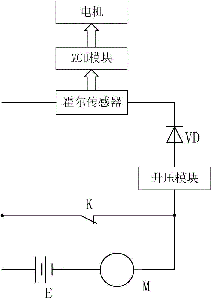 Working method of real scene navigation system