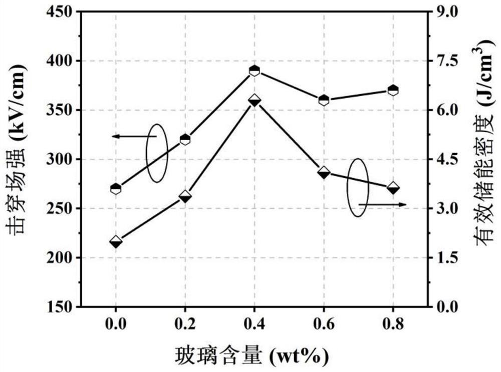 Low-sintering anti-ferroelectric ceramic material for high-energy-storage-density capacitors and preparation method thereof