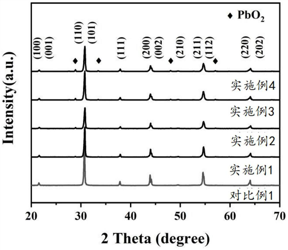 Low-sintering anti-ferroelectric ceramic material for high-energy-storage-density capacitors and preparation method thereof