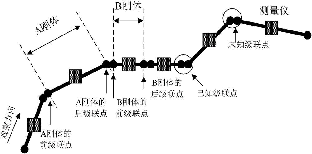 Method and system for cascade rigid body motion tracking and walking process tracking