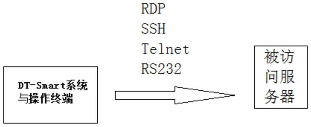 Scheduling data network off-line auditing platform