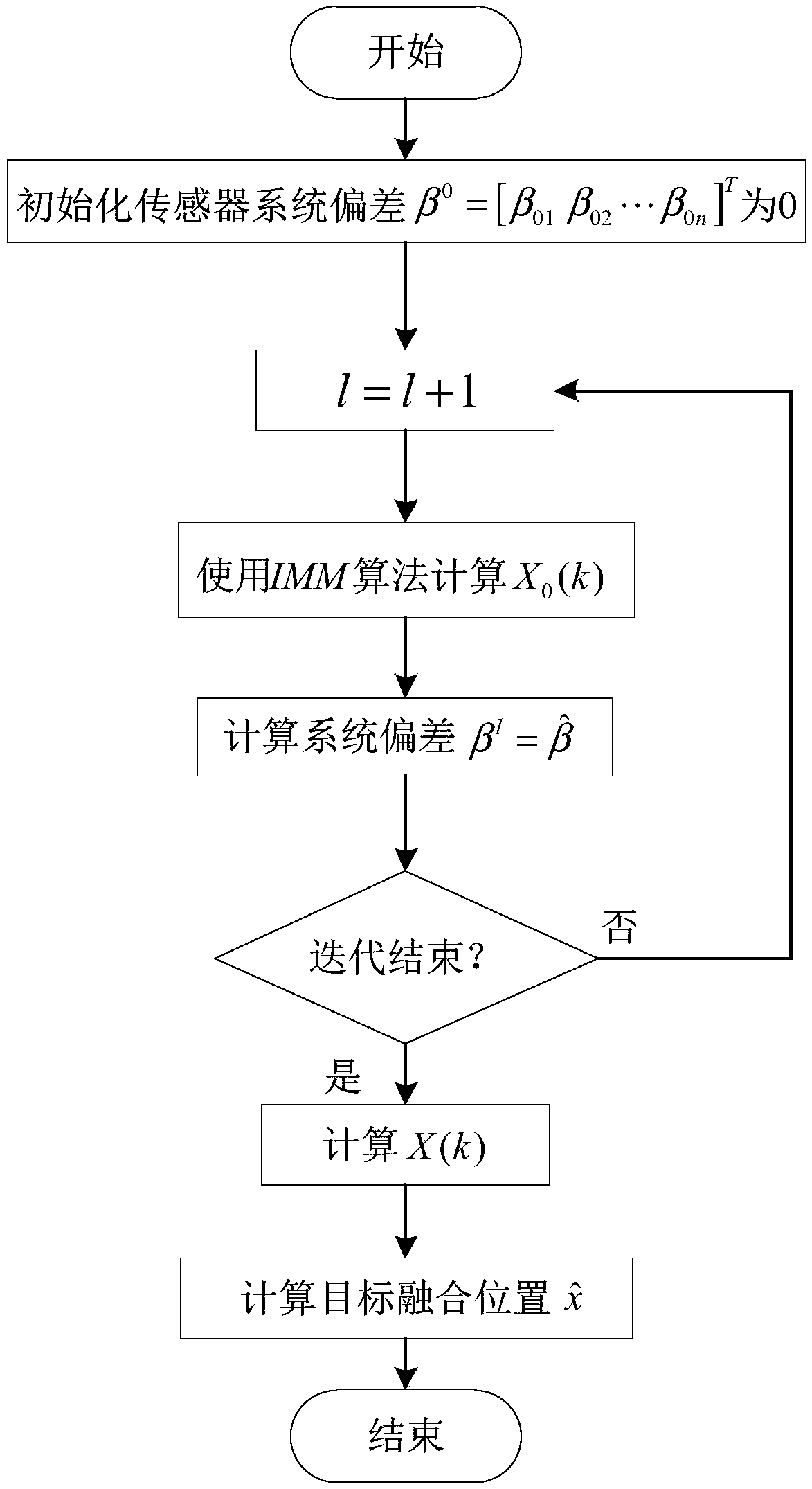 Combined target positioning and sensor registration method in multi-source ranging