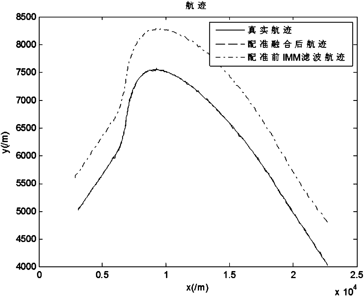 Combined target positioning and sensor registration method in multi-source ranging