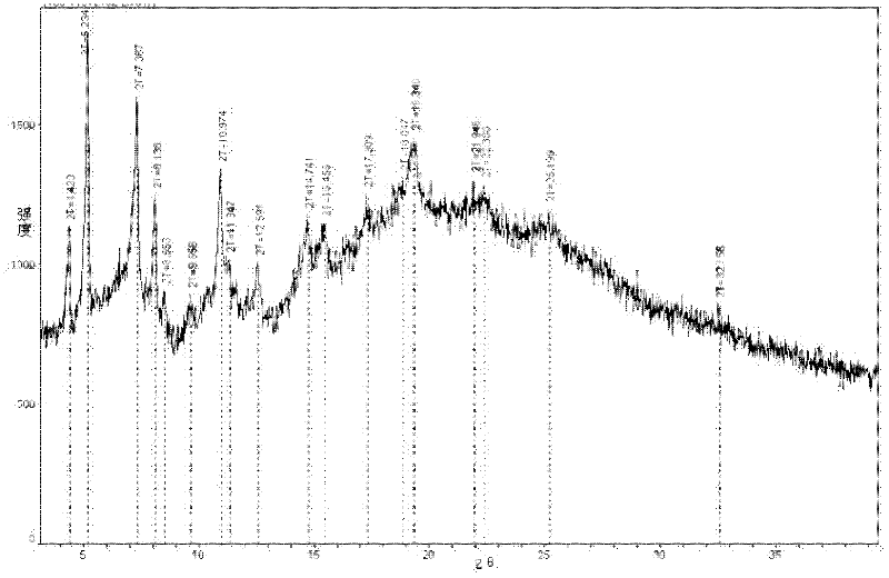 Ertapenem monosodium salt crystal and preparation method thereof