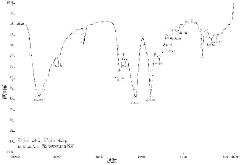 Ertapenem monosodium salt crystal and preparation method thereof