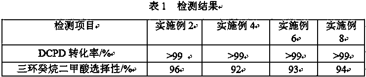 Method for preparing tricyclodecanedicarboxylic acid with dicyclopentadiene as raw material