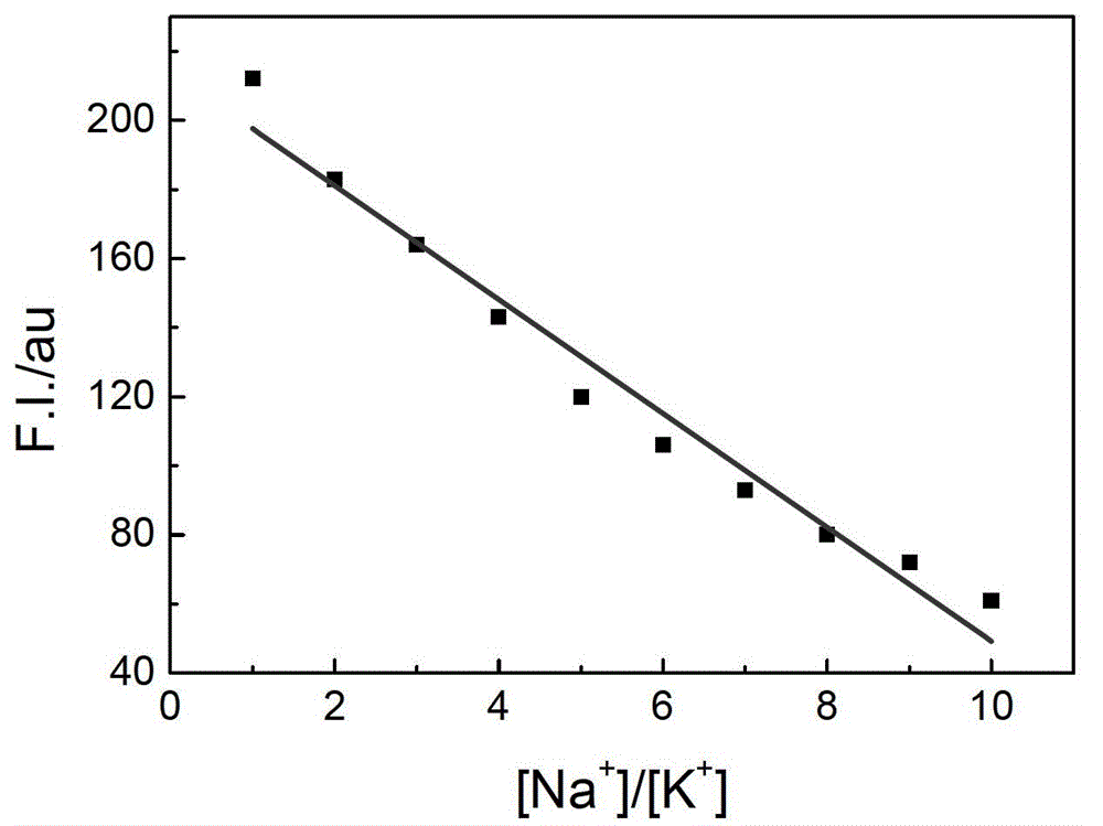 Method for detecting ratio of sodium ions to potassium ions, kit and system